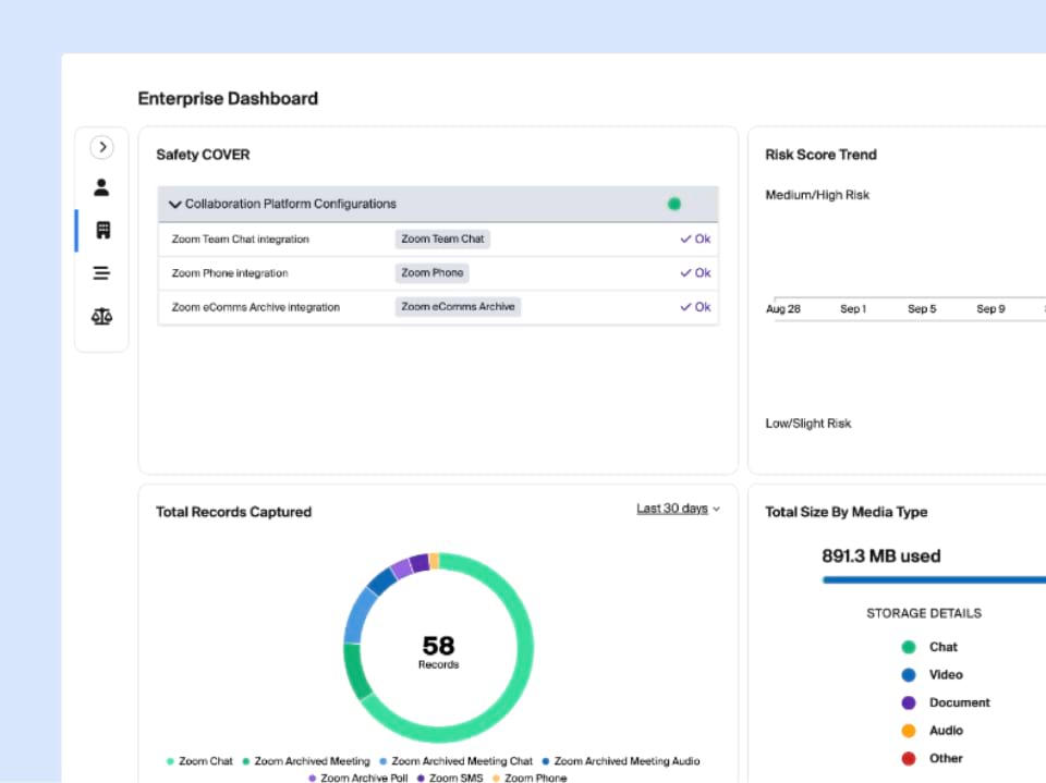 Zoom Compliance Manager dashboard med riskpoäng och arkivering
